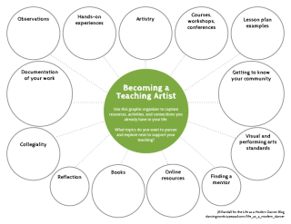 BecomingATeachingArtist_B